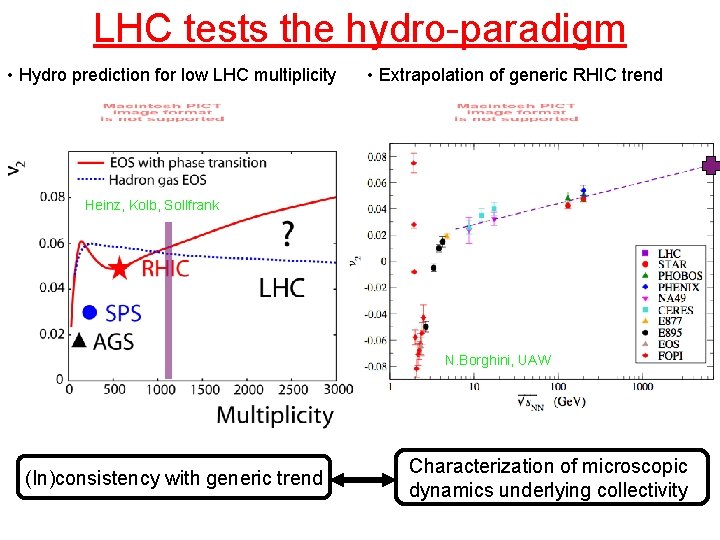 LHC tests the hydro-paradigm • Hydro prediction for low LHC multiplicity • Extrapolation of