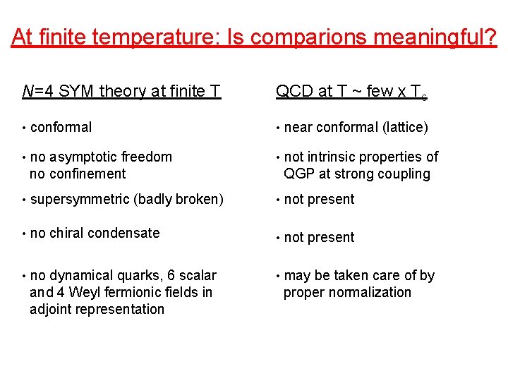 At finite temperature: Is comparions meaningful? N=4 SYM theory at finite T QCD at
