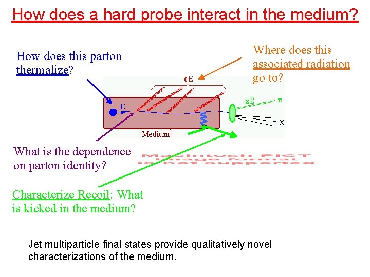 How does a hard probe interact in the medium? How does this parton thermalize?