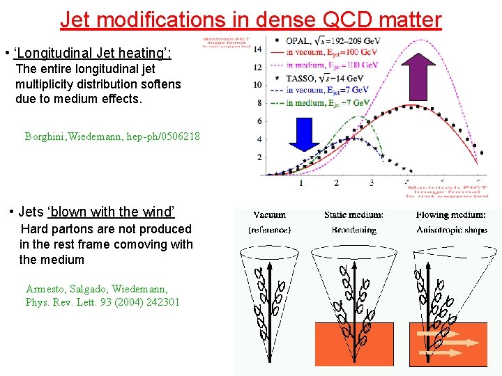 Jet modifications in dense QCD matter • ‘Longitudinal Jet heating’: The entire longitudinal jet