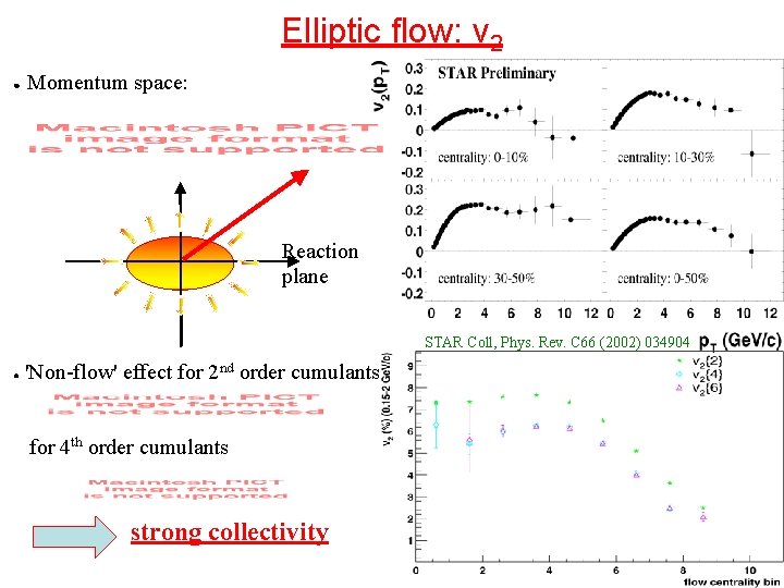 Elliptic flow: v 2 ● Momentum space: Reaction plane STAR Coll, Phys. Rev. C
