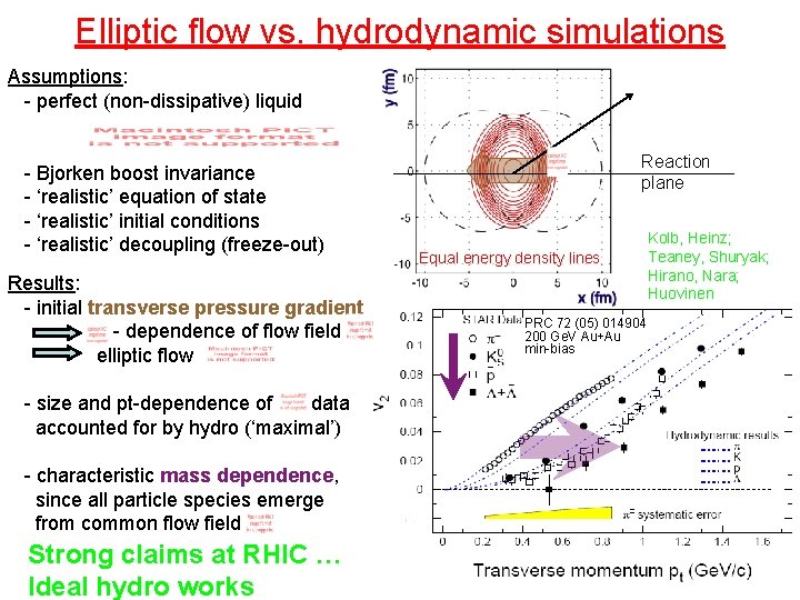 Elliptic flow vs. hydrodynamic simulations Assumptions: - perfect (non-dissipative) liquid - Bjorken boost invariance