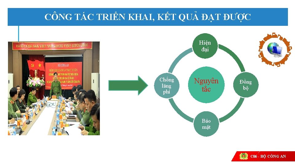 CÔNG TÁC TRIỂN KHAI, KẾT QUẢ ĐẠT ĐƯỢC Hiện đại Chống lãng phí Nguyên