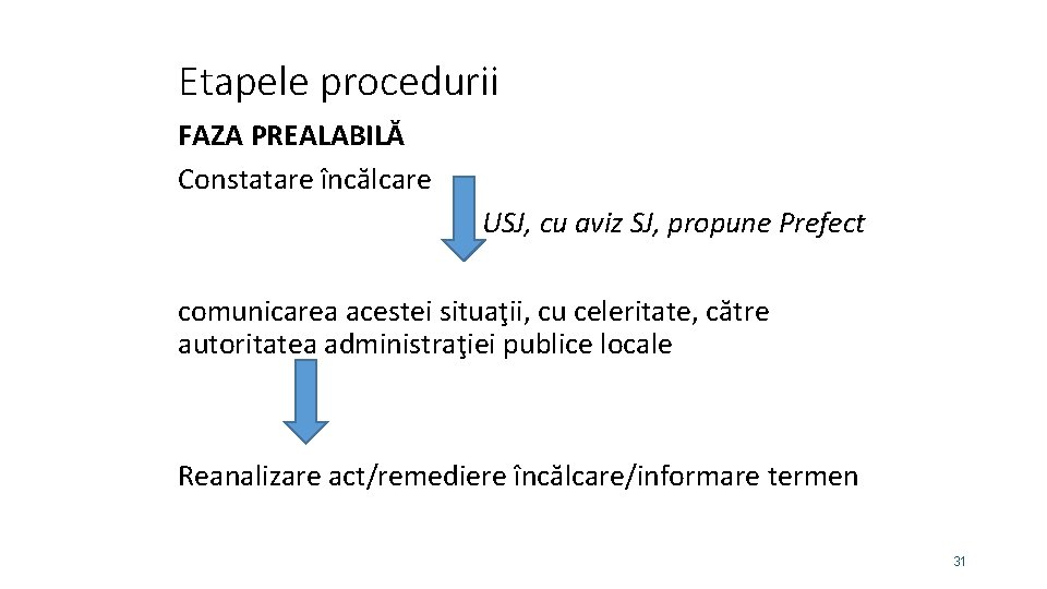 Etapele procedurii FAZA PREALABILĂ Constatare încălcare USJ, cu aviz SJ, propune Prefect comunicarea acestei