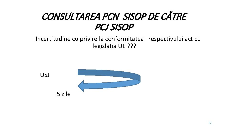 CONSULTAREA PCN SISOP DE CĂTRE PCJ SISOP Incertitudine cu privire la conformitatea respectivului act