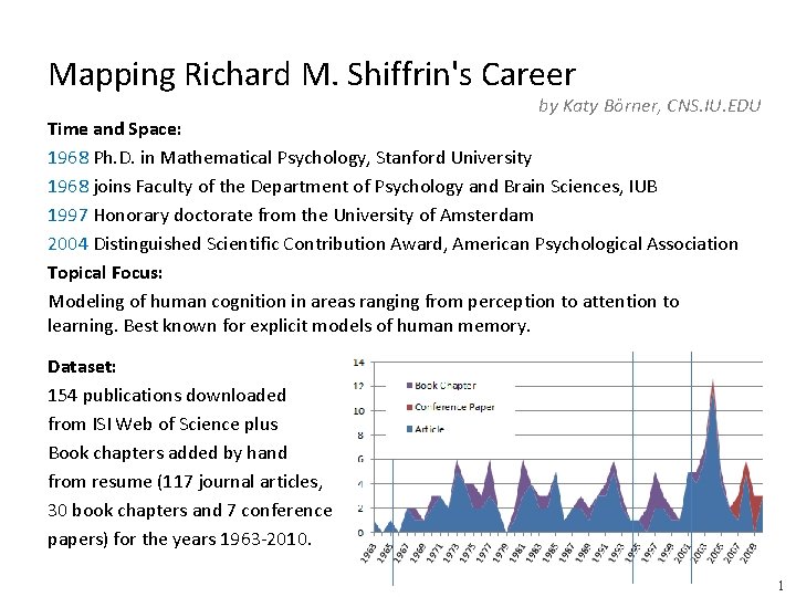 Mapping Richard M. Shiffrin's Career by Katy Börner, CNS. IU. EDU Time and Space:
