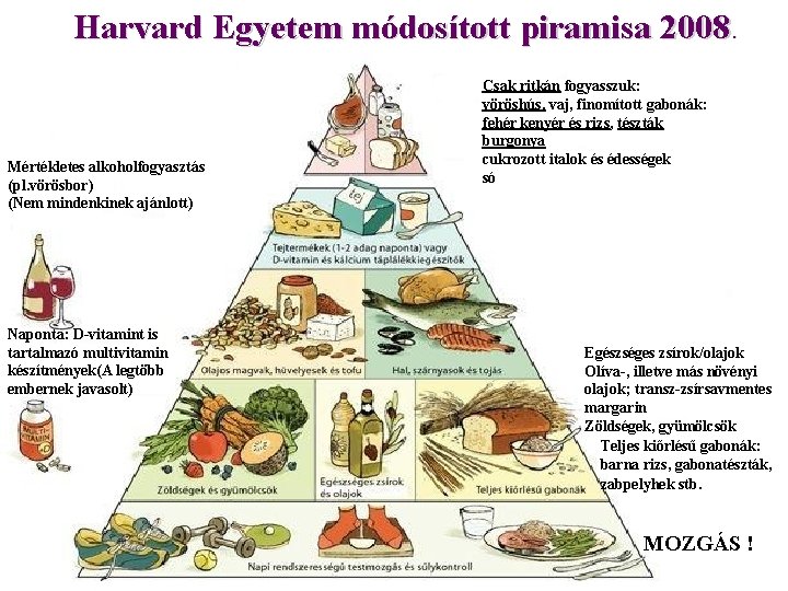 Harvard Egyetem módosított piramisa 2008. Mértékletes alkoholfogyasztás (pl. vörösbor) (Nem mindenkinek ajánlott) Naponta: D-vitamint