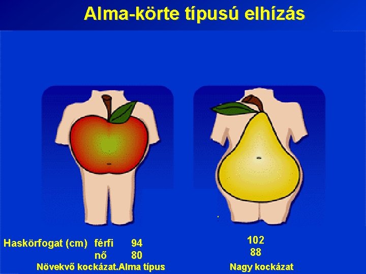 Alma-körte típusú elhízás Haskörfogat (cm) férfi nő 94 80 Növekvő kockázat. Alma típus 102