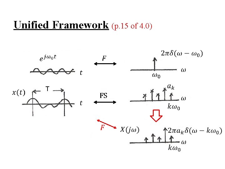 Unified Framework (p. 15 of 4. 0) T FS 