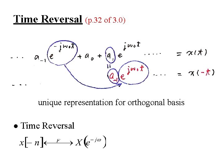 Time Reversal (p. 32 of 3. 0) unique representation for orthogonal basis l Time