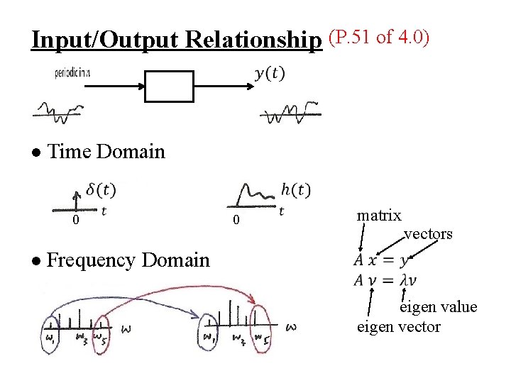 Input/Output Relationship (P. 51 of 4. 0) l Time Domain 0 l 0 matrix