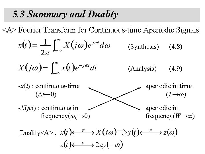 5. 3 Summary and Duality <A> Fourier Transform for Continuous-time Aperiodic Signals (Synthesis) (4.
