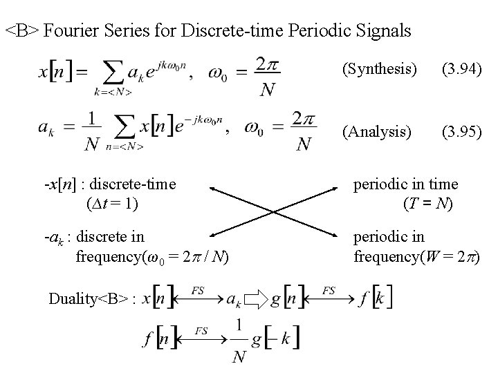 <B> Fourier Series for Discrete-time Periodic Signals (Synthesis) (3. 94) (Analysis) (3. 95) -x[n]