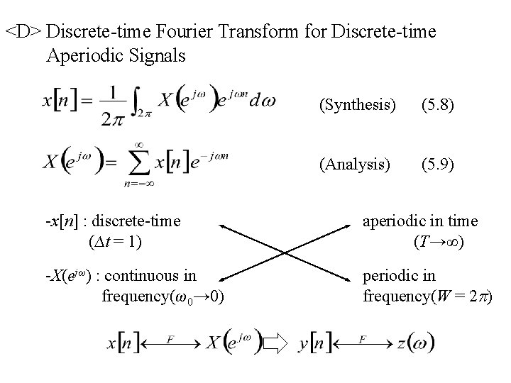 <D> Discrete-time Fourier Transform for Discrete-time Aperiodic Signals (Synthesis) (5. 8) (Analysis) (5. 9)