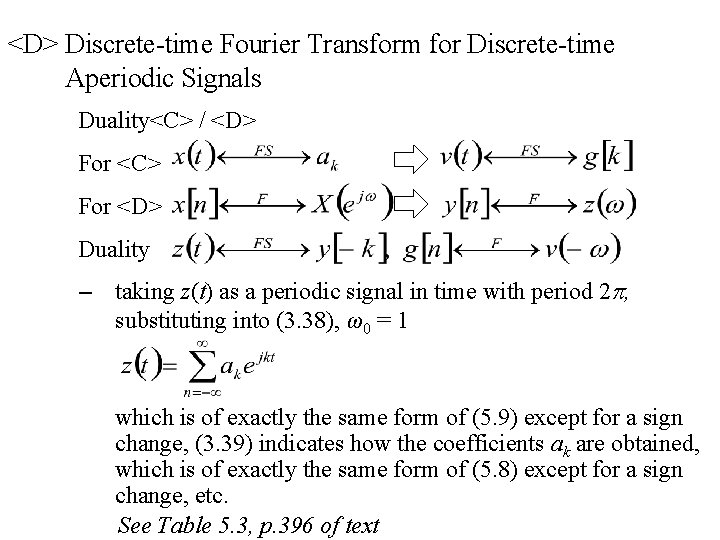 <D> Discrete-time Fourier Transform for Discrete-time Aperiodic Signals Duality<C> / <D> For <C> For