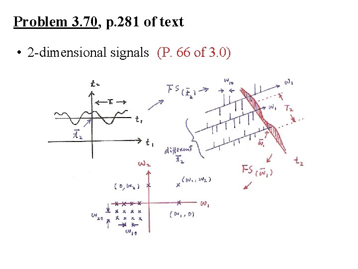 Problem 3. 70, p. 281 of text • 2 -dimensional signals (P. 66 of