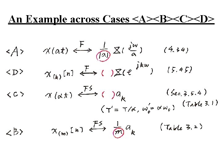 An Example across Cases <A><B><C><D> 