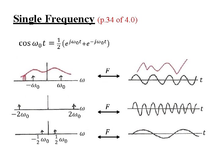 Single Frequency (p. 34 of 4. 0) 