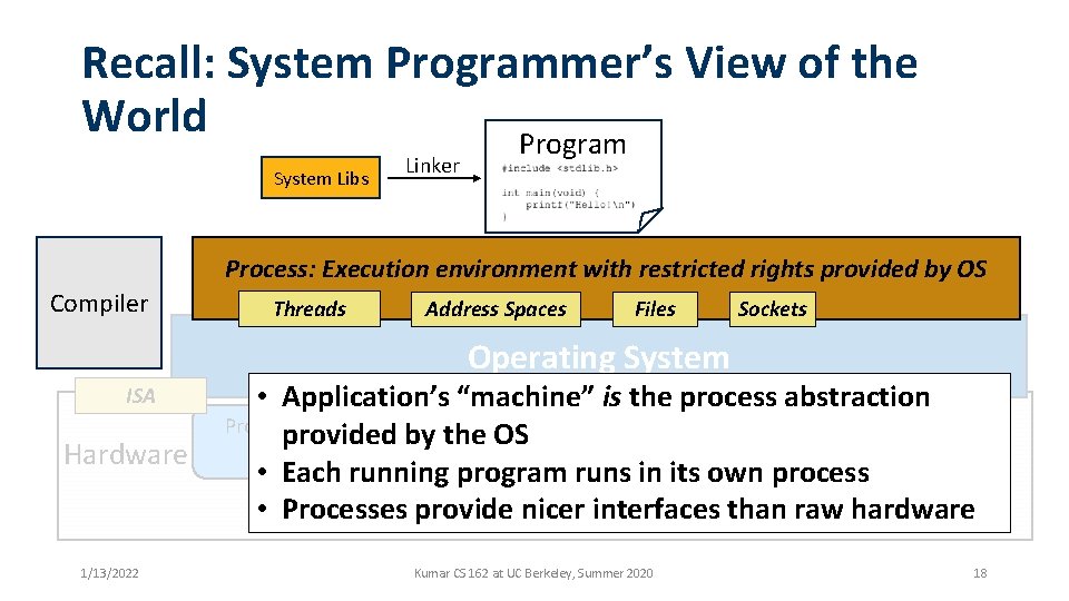 Recall: System Programmer’s View of the World Program System Libs Linker Process: Execution environment