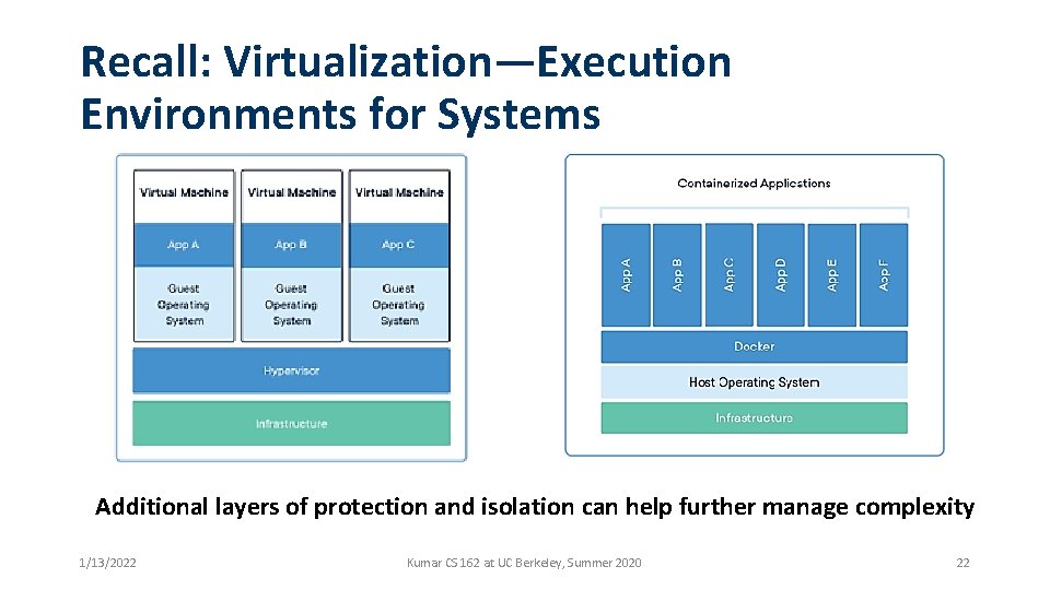Recall: Virtualization—Execution Environments for Systems Additional layers of protection and isolation can help further