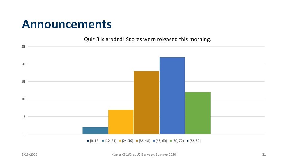 Announcements Quiz 3 is graded! Scores were released this morning. 25 20 15 10