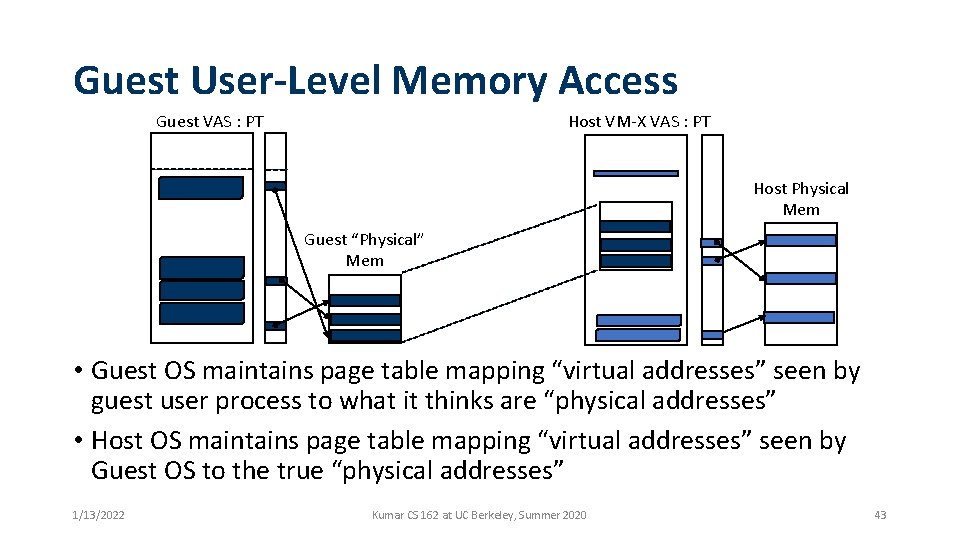 Guest User-Level Memory Access Guest VAS : PT Host VM-X VAS : PT Host