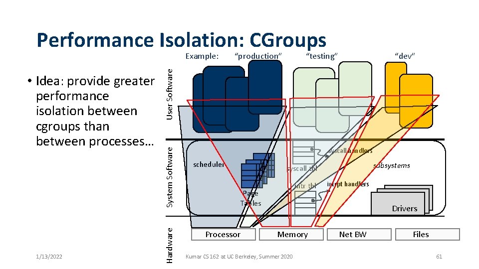 Performance Isolation: CGroups 1/13/2022 System Software Hardware • Idea: provide greater performance isolation between