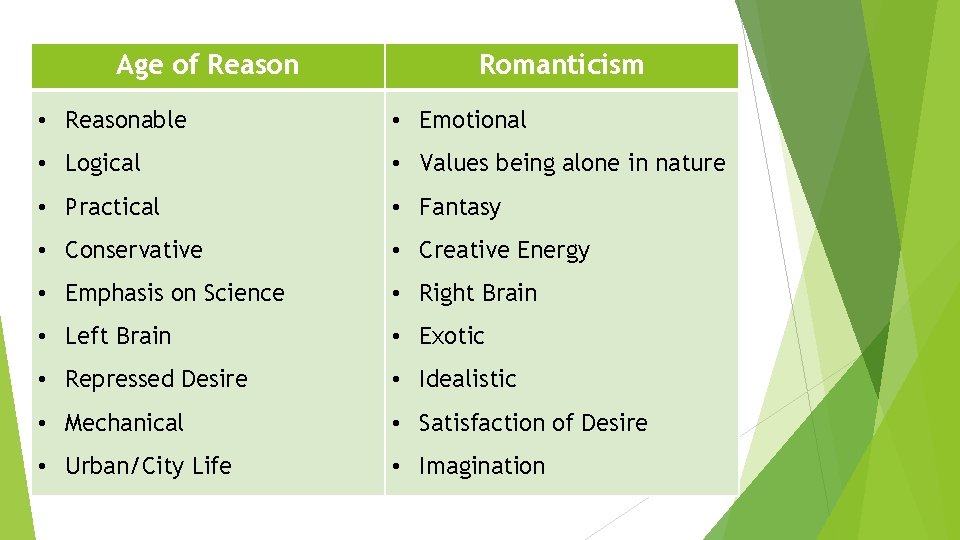 Age of Reason Romanticism • Reasonable • Emotional • Logical • Values being alone