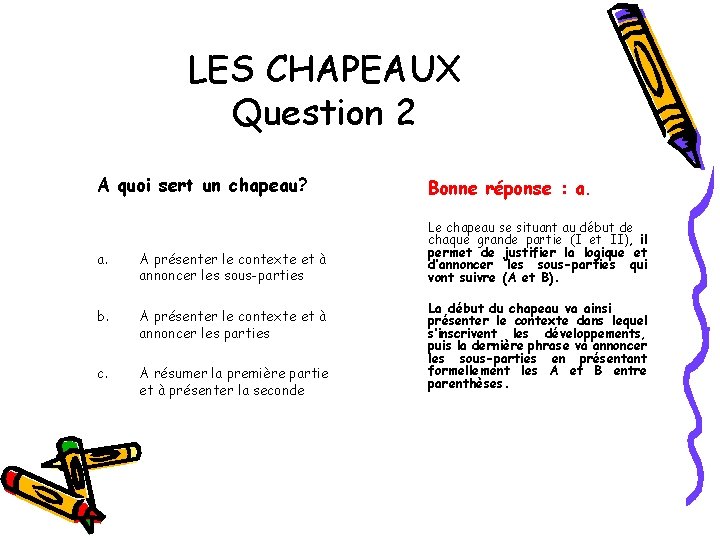 LES CHAPEAUX Question 2 A quoi sert un chapeau? Bonne réponse : a. A