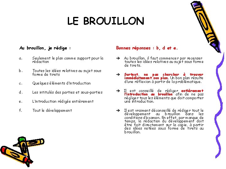 LE BROUILLON Au brouillon, je rédige : Bonnes réponses : b, d et e.