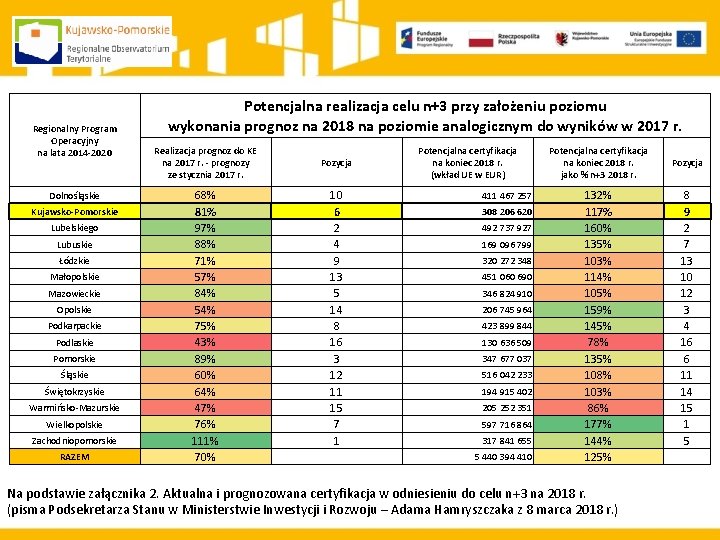 Regionalny Program Operacyjny na lata 2014 -2020 Dolnośląskie Kujawsko-Pomorskie Lubelskiego Lubuskie Łódzkie Małopolskie Mazowieckie