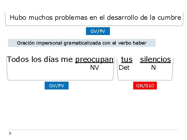 Hubo muchos problemas en el desarrollo de la cumbre GV/PV Oración impersonal gramaticalizada con