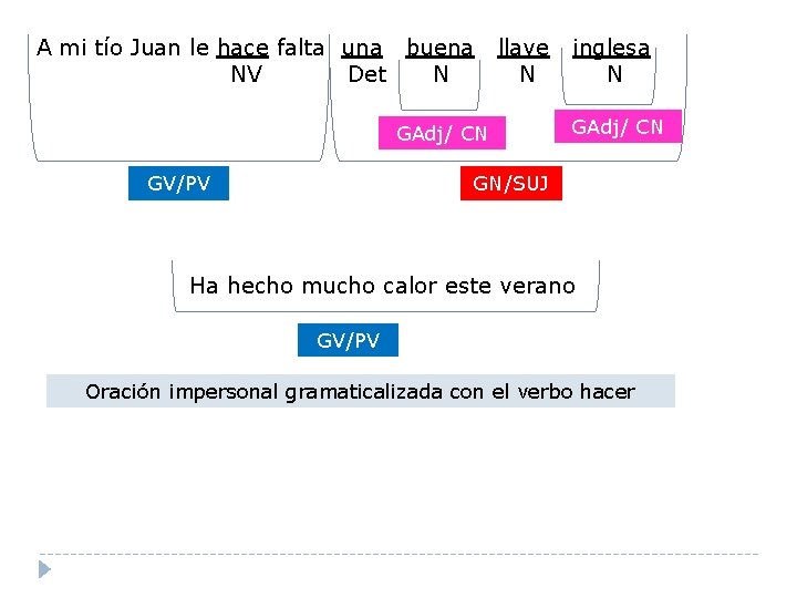 A mi tío Juan le hace falta una buena NV Det N llave N