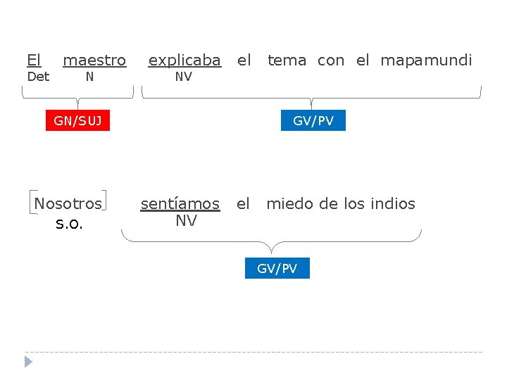 El Det maestro N explicaba NV el GN/SUJ Nosotros S. O. tema con el