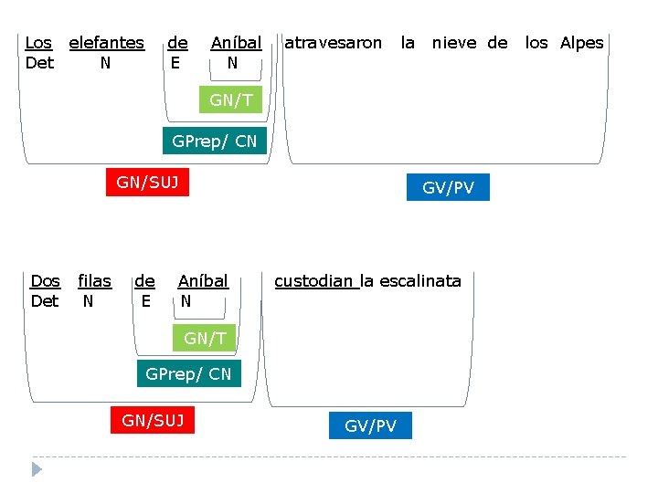 Los elefantes Det N de E Aníbal N atravesaron la nieve de GN/T GPrep/
