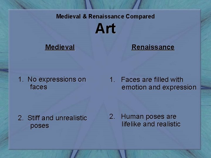 Medieval & Renaissance Compared Art Medieval Renaissance 1. No expressions on faces 1. Faces