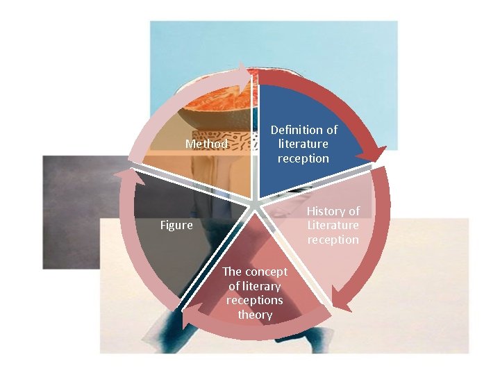 Method Definition of literature reception History of Literature reception Figure The concept of literary