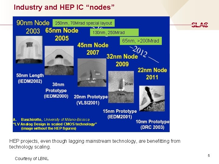 Industry and HEP IC “nodes” 250 nm, 70 Mrad special layout 130 nm, 250