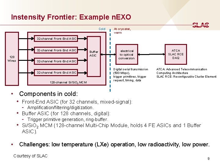 Instensity Frontier: Example n. EXO Cold At cryostat, warm 32 -channel Front-End ASIC 128
