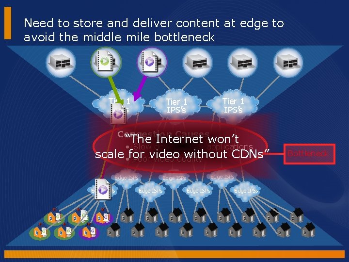 Need to store and deliver content at edge to avoid the middle mile bottleneck Need to store and deliver content at edge to avoid the middle mile bottleneck