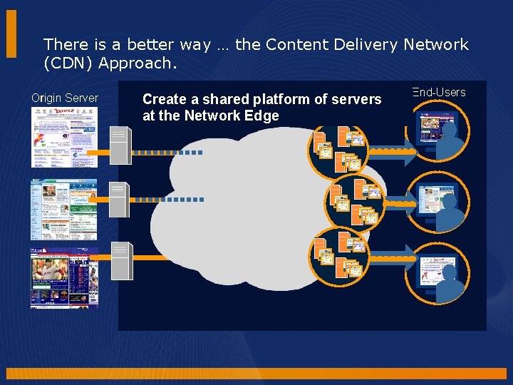 There is a better way … the Content Delivery Network (CDN) Approach. Origin Server There is a better way … the Content Delivery Network (CDN) Approach. Origin Server