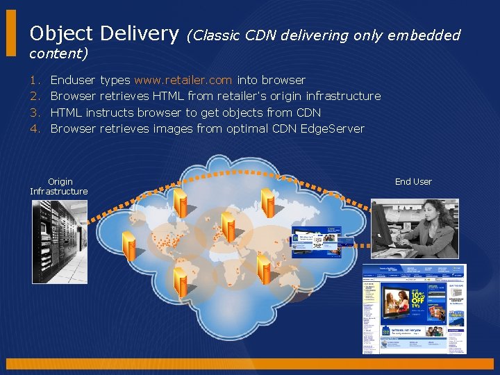 Object Delivery (Classic CDN delivering only embedded content) 1. 2. 3. 4. Enduser types Object Delivery (Classic CDN delivering only embedded content) 1. 2. 3. 4. Enduser types