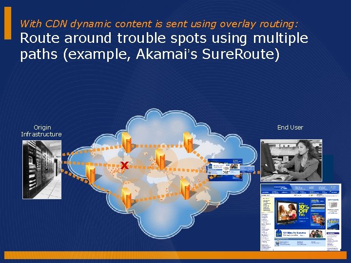 With CDN dynamic content is sent using overlay routing: Route around trouble spots using With CDN dynamic content is sent using overlay routing: Route around trouble spots using