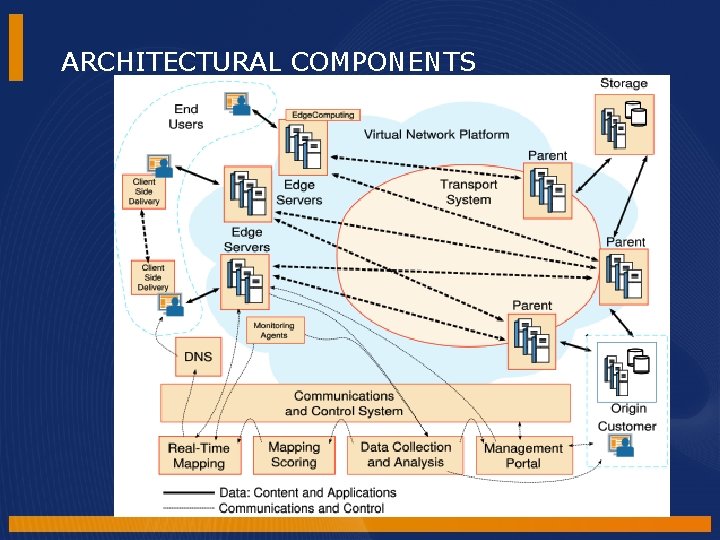 ARCHITECTURAL COMPONENTS ARCHITECTURAL COMPONENTS