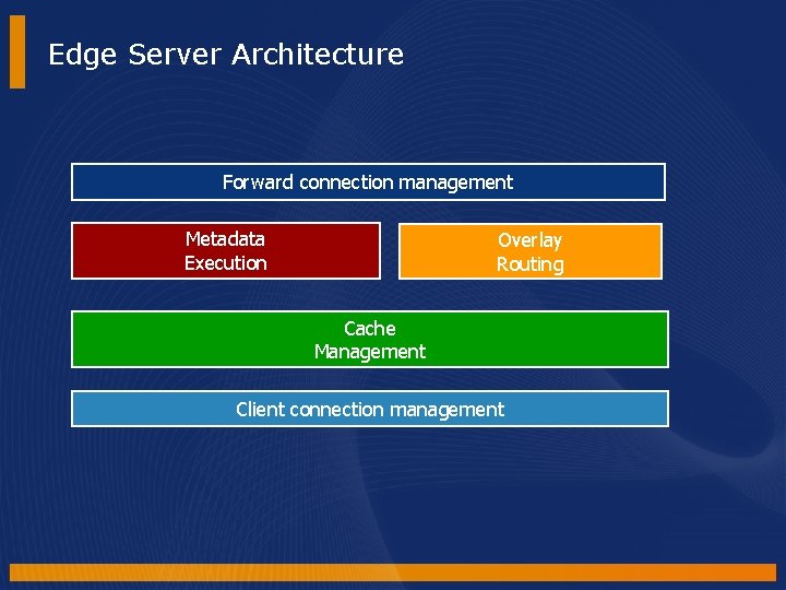 Edge Server Architecture Forward connection management Metadata Execution Overlay Routing Cache Management Client connection Edge Server Architecture Forward connection management Metadata Execution Overlay Routing Cache Management Client connection