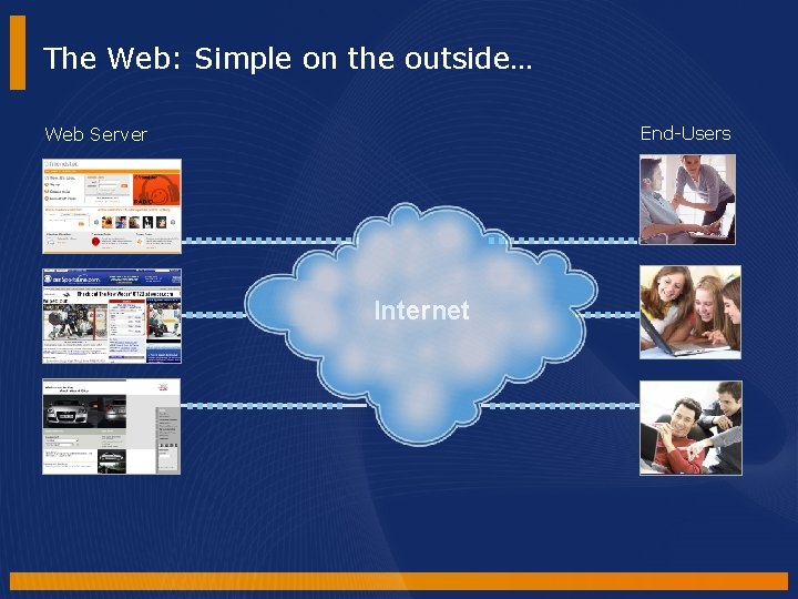 The Web: Simple on the outside… End-Users Web Server Internet The Web: Simple on the outside… End-Users Web Server Internet