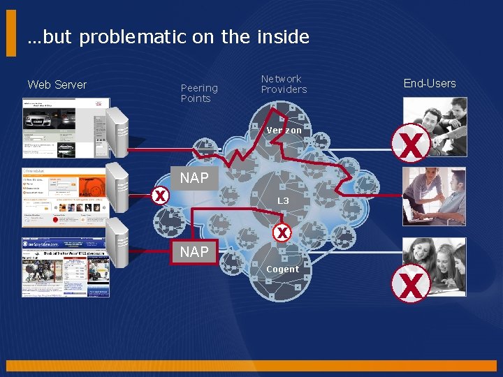 …but problematic on the inside Web Server Peering Points Network Providers Verizon End-Users X …but problematic on the inside Web Server Peering Points Network Providers Verizon End-Users X