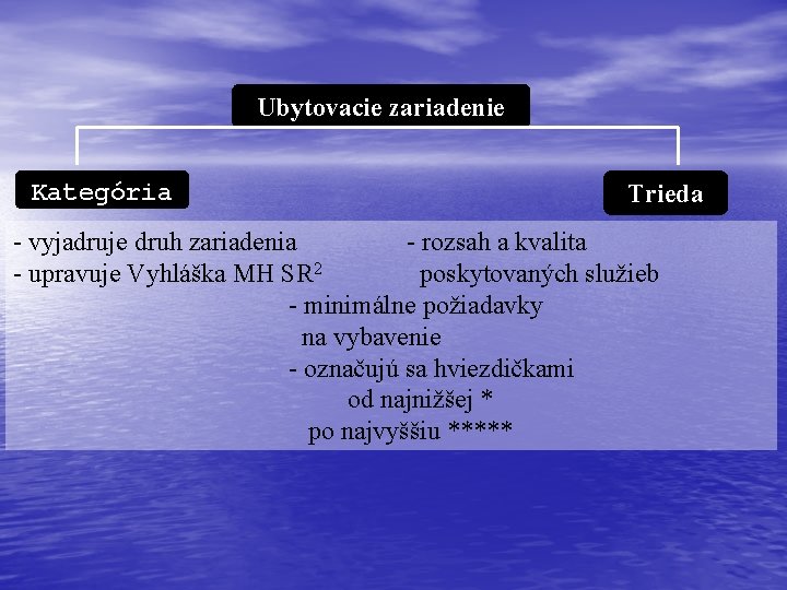 Ubytovacie zariadenie Kategória Trieda - vyjadruje druh zariadenia - rozsah a kvalita - upravuje