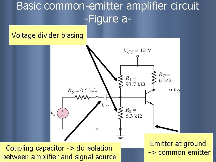 Basic common-emitter amplifier circuit -Figure a. Voltage divider biasing Coupling capacitor -> dc isolation