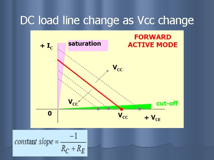 DC load line change as Vcc change 